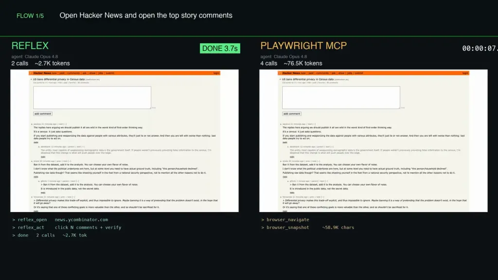 One agent, five tasks, Reflex and Playwright MCP racing side by side on live sites
